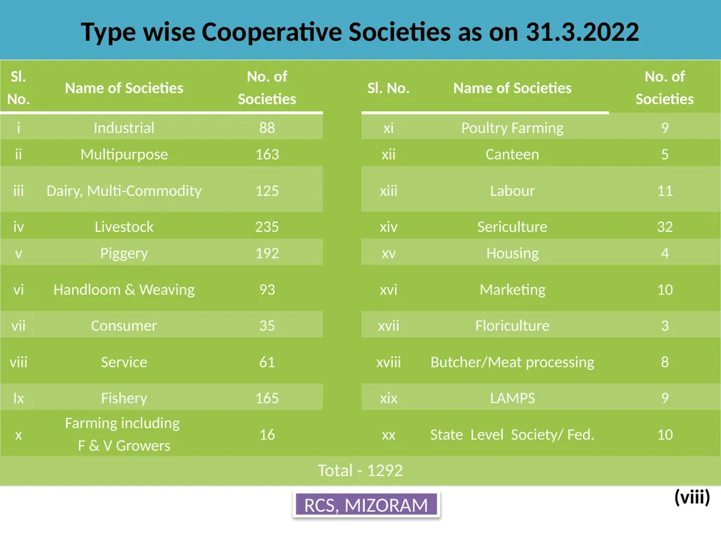 State Cooperation Ministers’ Conference September - slide 9 of 18