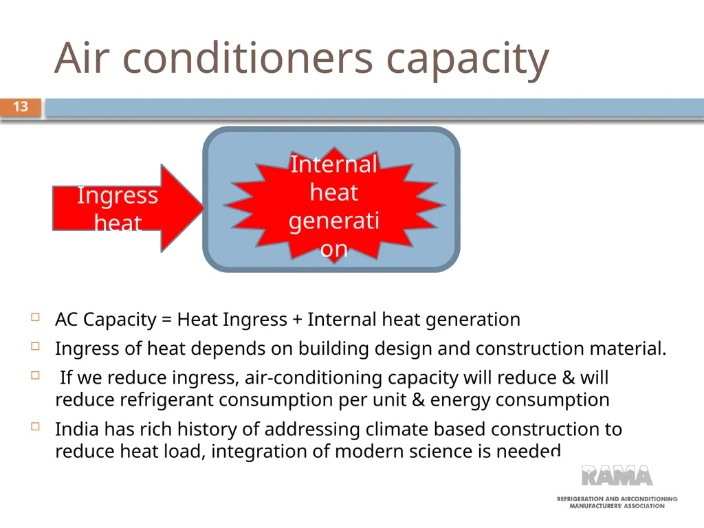 National Cooling action plan Air conditioning - slide 13 of 15