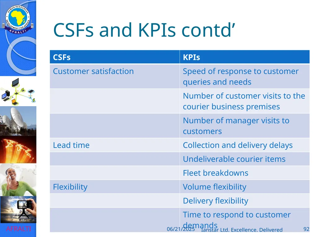 POSTAL AND COURIER TRAINING RUNNING A COURIER - slide 92 of 112