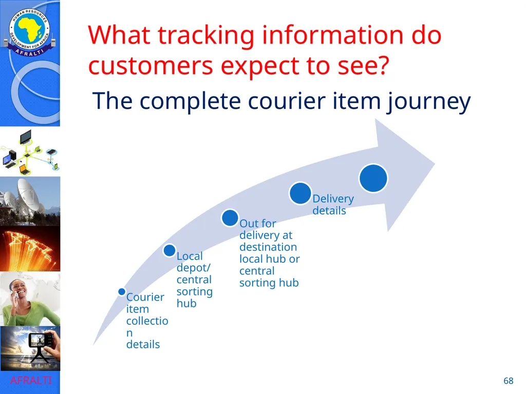 POSTAL AND COURIER TRAINING RUNNING A COURIER - slide 68 of 112