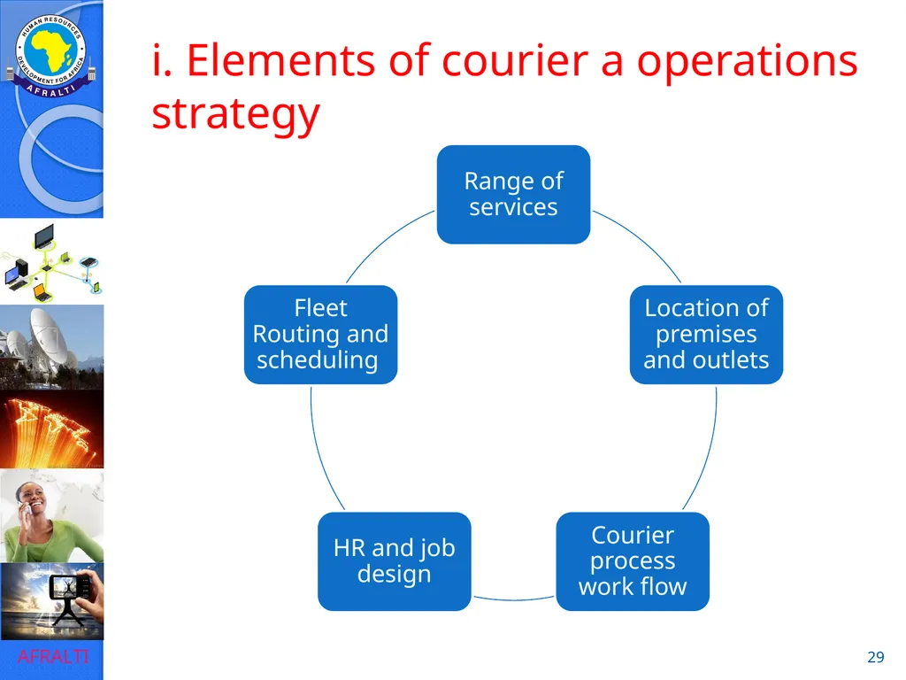 POSTAL AND COURIER TRAINING RUNNING A COURIER - slide 29 of 112