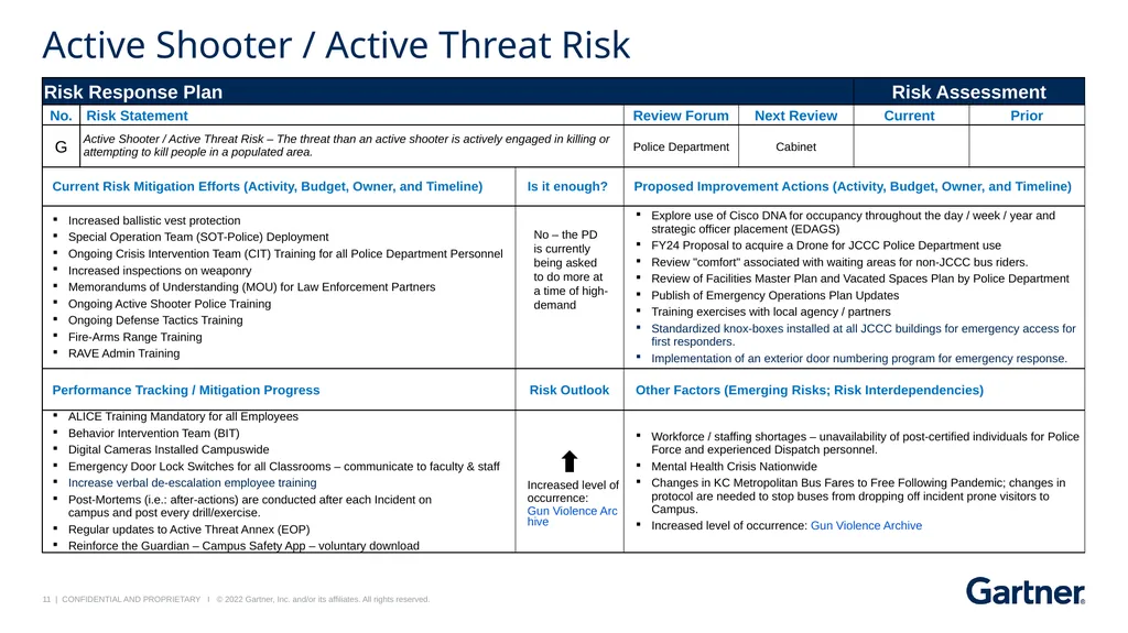 JCCC Risk Response Dashboard Follow-up Session May - slide 11 of 15