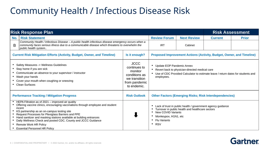 JCCC Risk Response Dashboard Follow-up Session May - slide 6 of 15