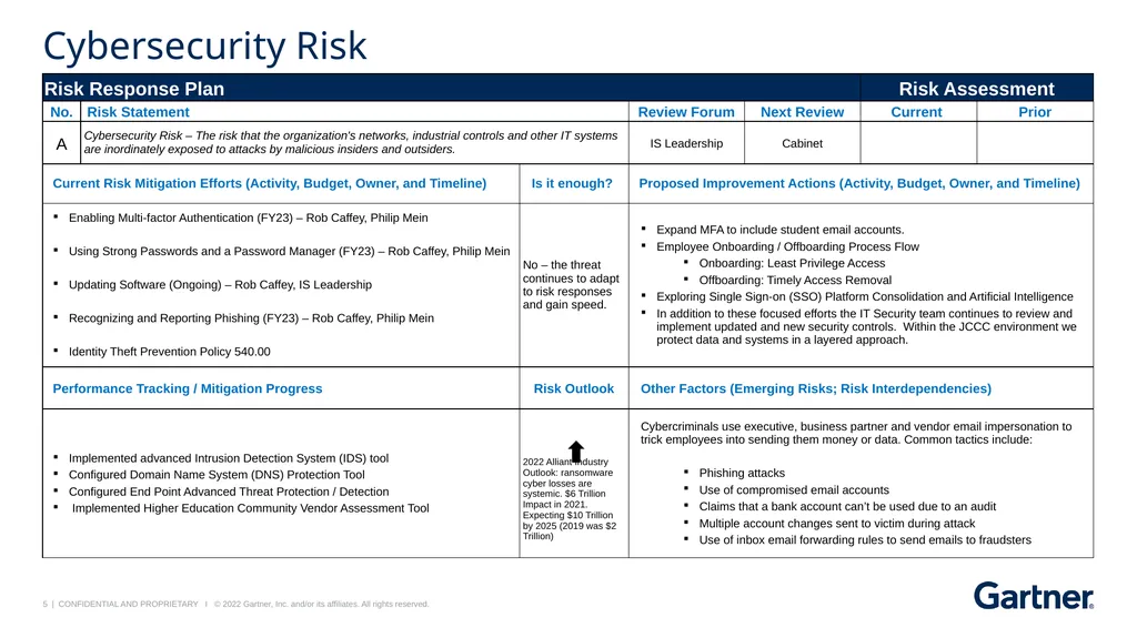 JCCC Risk Response Dashboard Follow-up Session May - slide 5 of 15