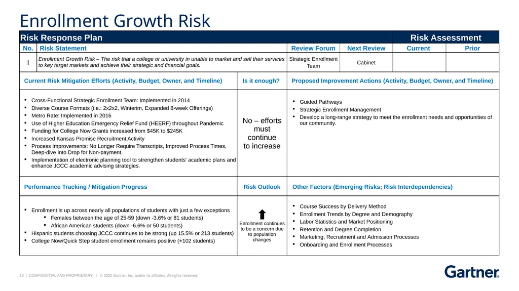 JCCC Risk Response Dashboard Follow-up Session May - slide 13 of 15