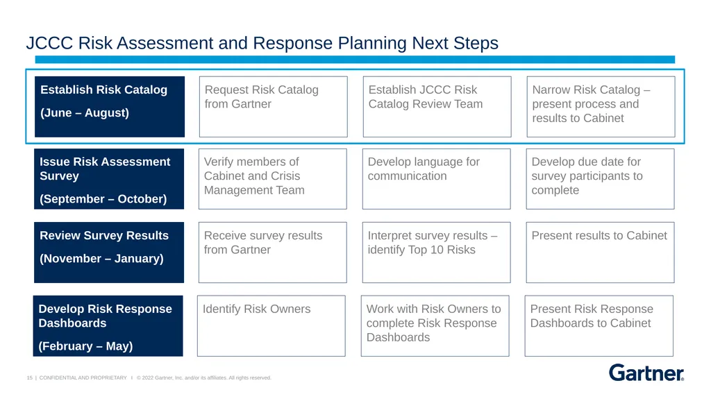JCCC Risk Response Dashboard Follow-up Session May - slide 15 of 15
