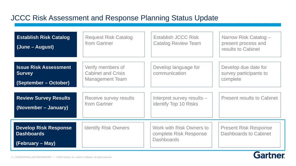 JCCC Risk Response Dashboard Follow-up Session May - slide 2 of 15