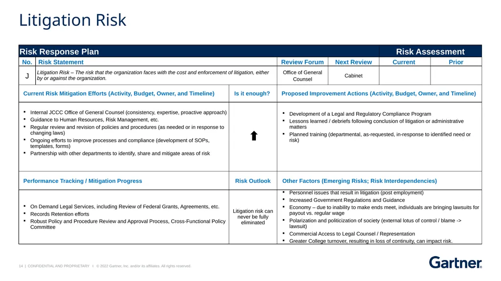 JCCC Risk Response Dashboard Follow-up Session May - slide 14 of 15