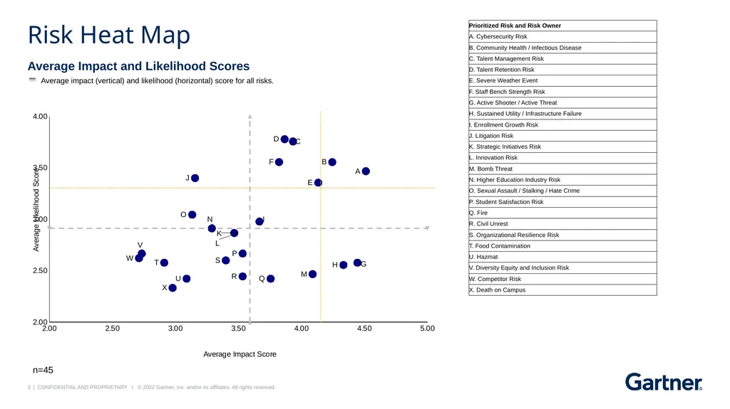 JCCC Risk Response Dashboard Follow-up Session May - slide 3 of 15
