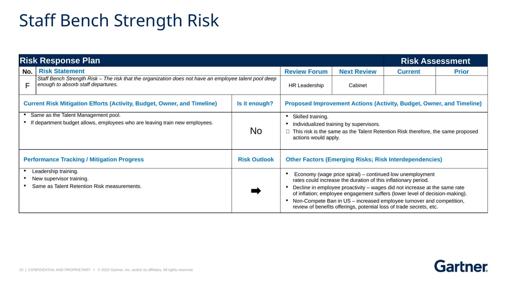 JCCC Risk Response Dashboard Follow-up Session May - slide 10 of 15