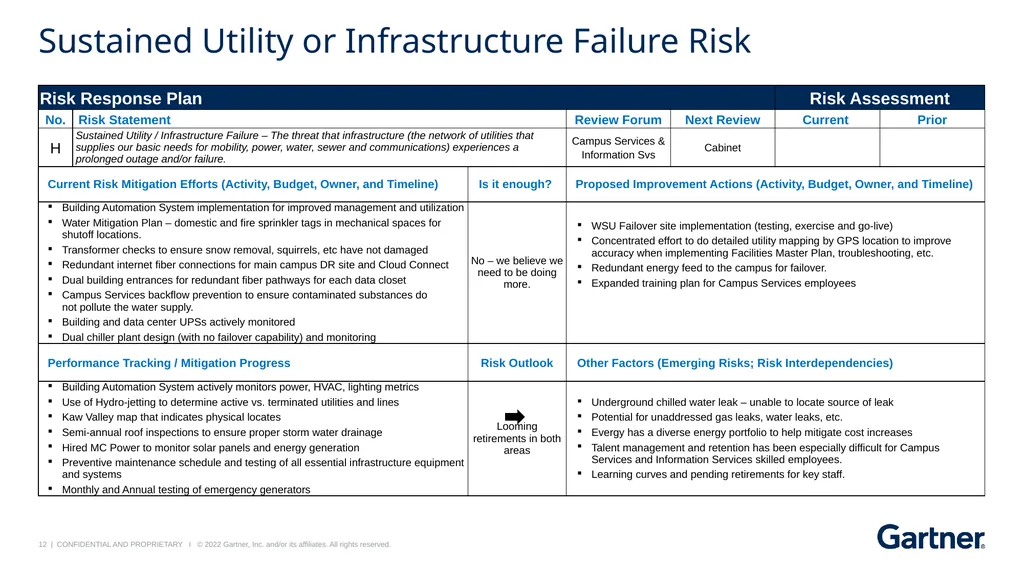 JCCC Risk Response Dashboard Follow-up Session May - slide 12 of 15