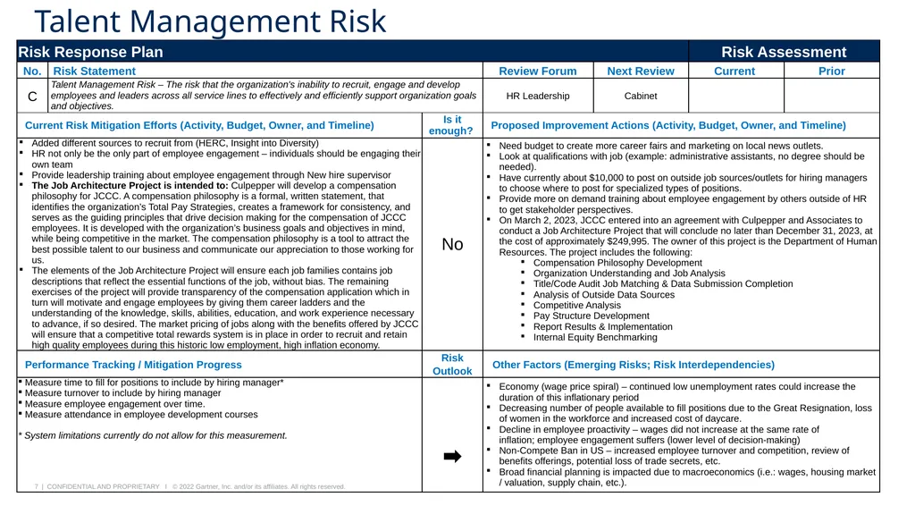 JCCC Risk Response Dashboard Follow-up Session May - slide 7 of 15