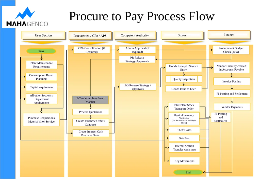 PTS Module NirmITee (MAHAGENCO SAP–ERP) - slide 13 of 36
