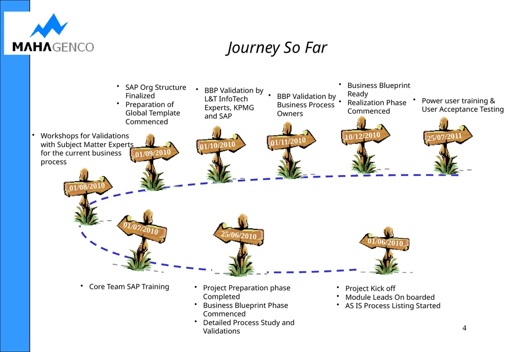 PTS Module NirmITee (MAHAGENCO SAP–ERP) - slide 4 of 36