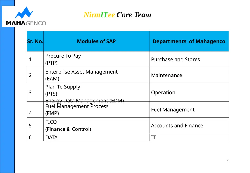 PTS Module NirmITee (MAHAGENCO SAP–ERP) - slide 5 of 36