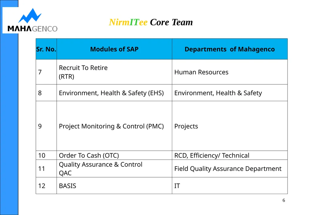 PTS Module NirmITee (MAHAGENCO SAP–ERP) - slide 6 of 36