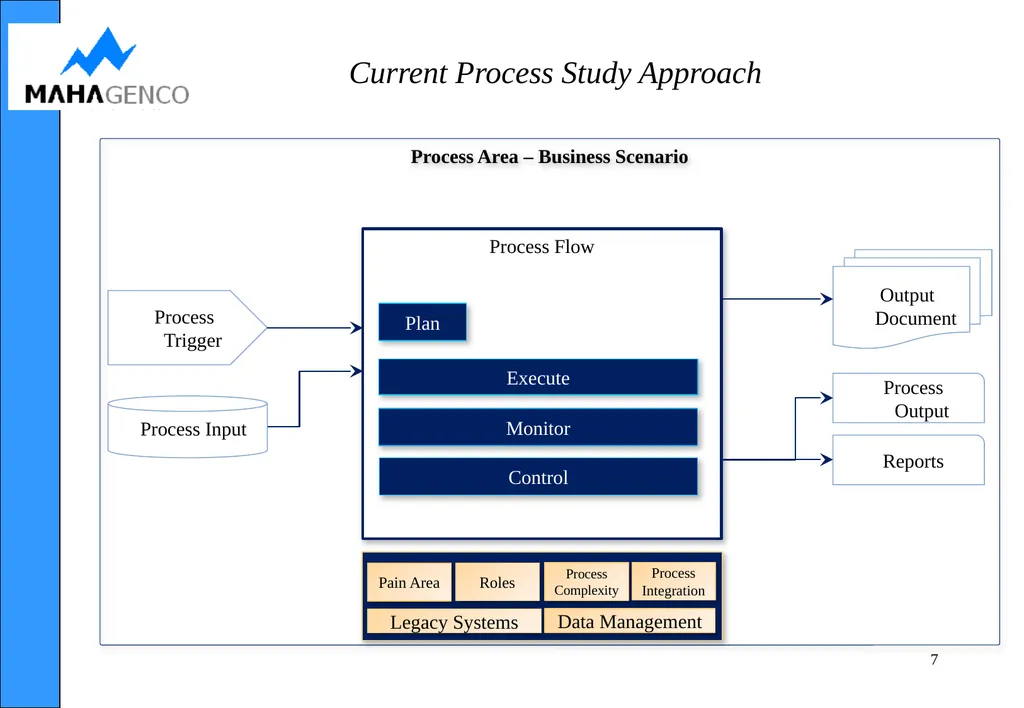 PTS Module NirmITee (MAHAGENCO SAP–ERP) - slide 7 of 36