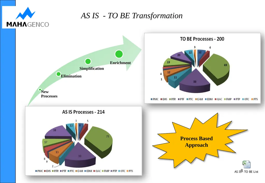 PTS Module NirmITee (MAHAGENCO SAP–ERP) - slide 8 of 36