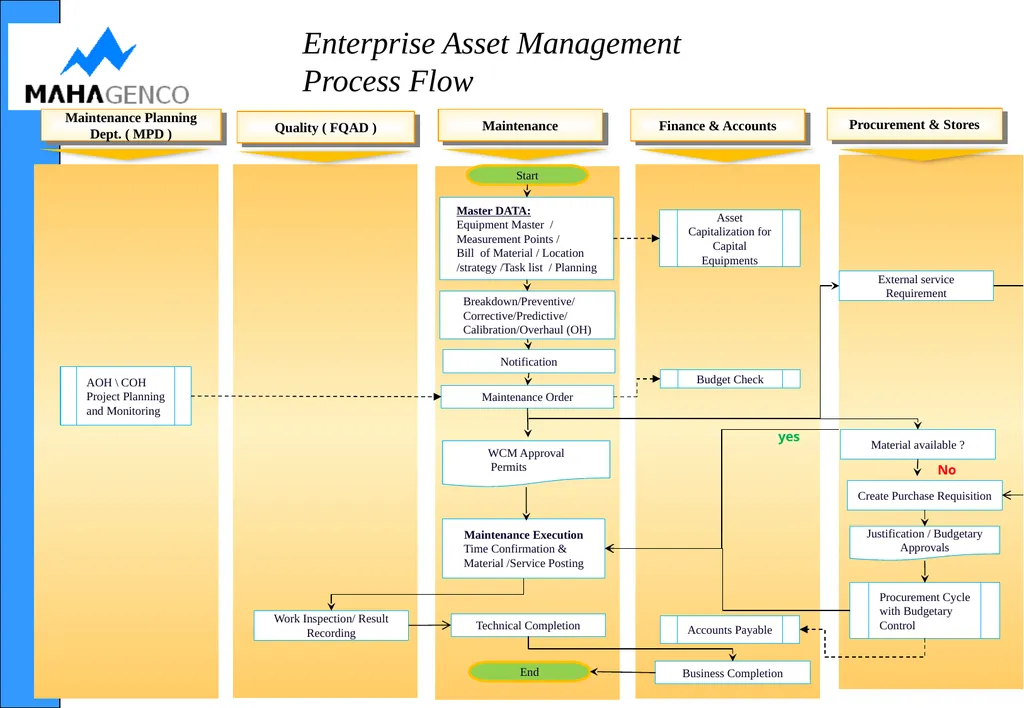 PTS Module NirmITee (MAHAGENCO SAP–ERP) - slide 15 of 36