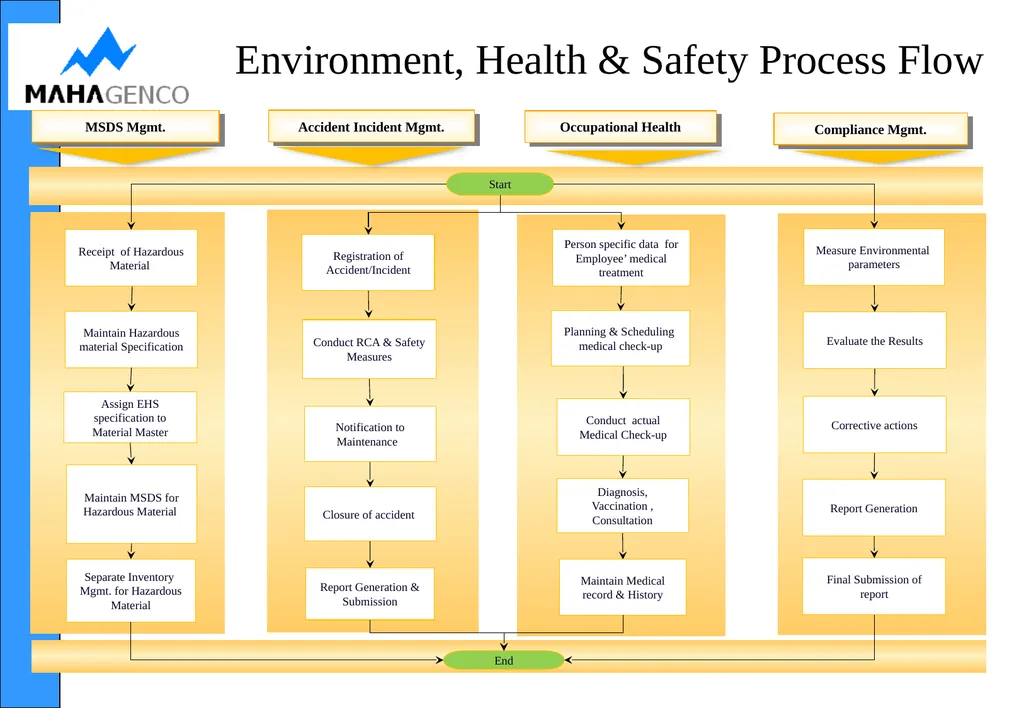 PTS Module NirmITee (MAHAGENCO SAP–ERP) - slide 21 of 36