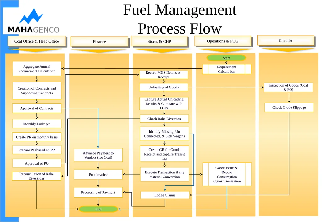 PTS Module NirmITee (MAHAGENCO SAP–ERP) - slide 22 of 36