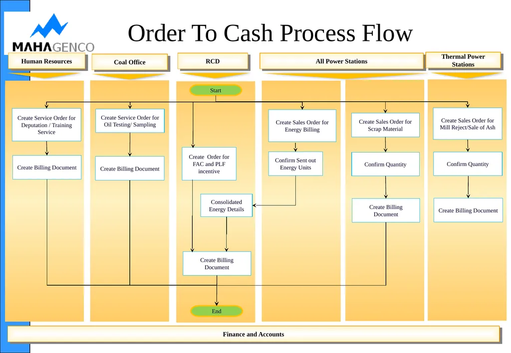 PTS Module NirmITee (MAHAGENCO SAP–ERP) - slide 17 of 36