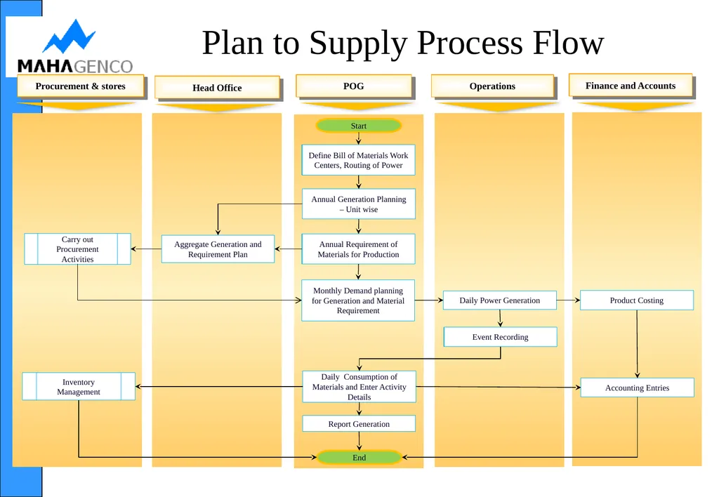PTS Module NirmITee (MAHAGENCO SAP–ERP) - slide 16 of 36