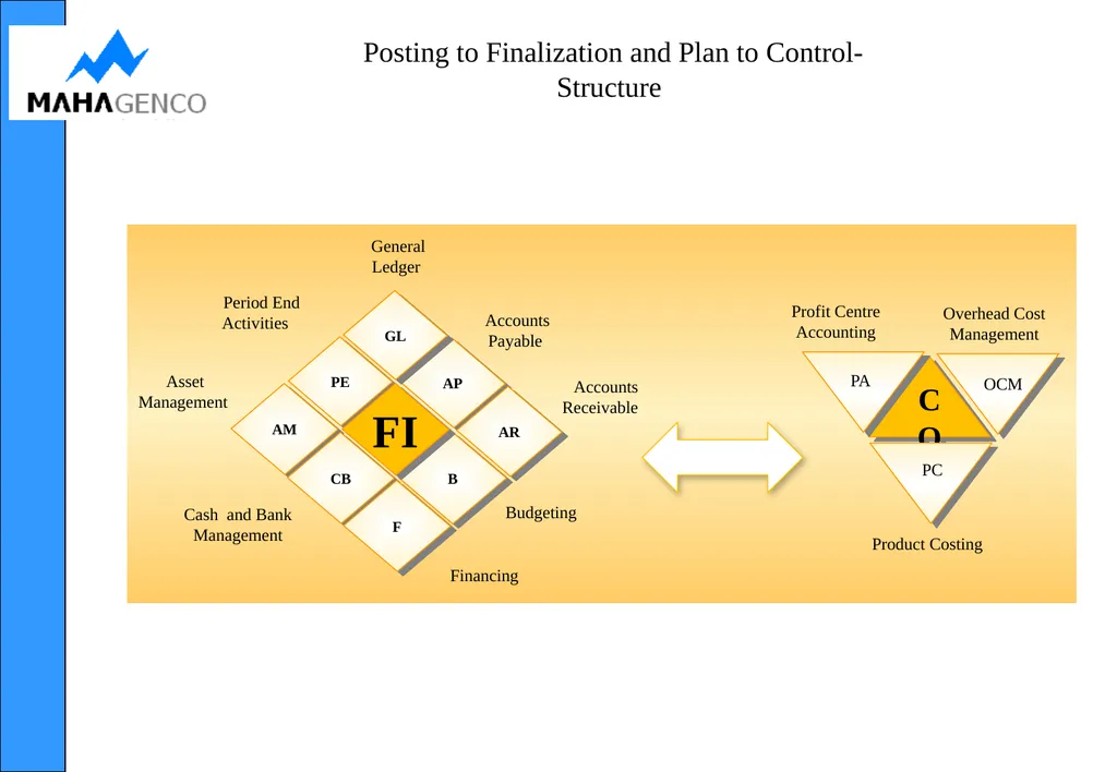 PTS Module NirmITee (MAHAGENCO SAP–ERP) - slide 18 of 36