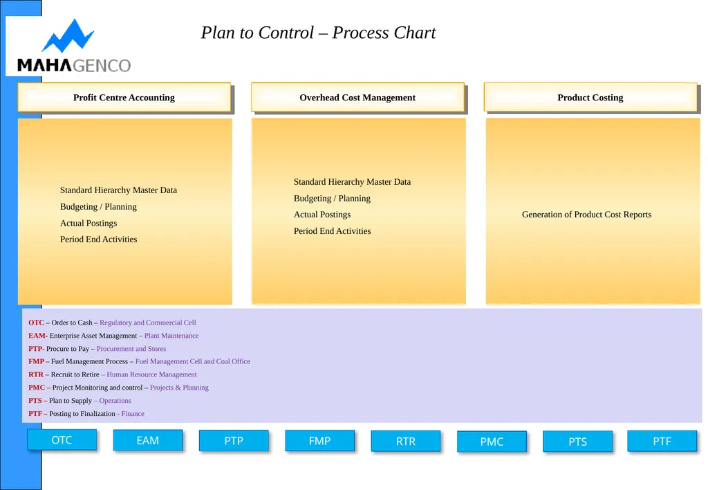PTS Module NirmITee (MAHAGENCO SAP–ERP) - slide 20 of 36