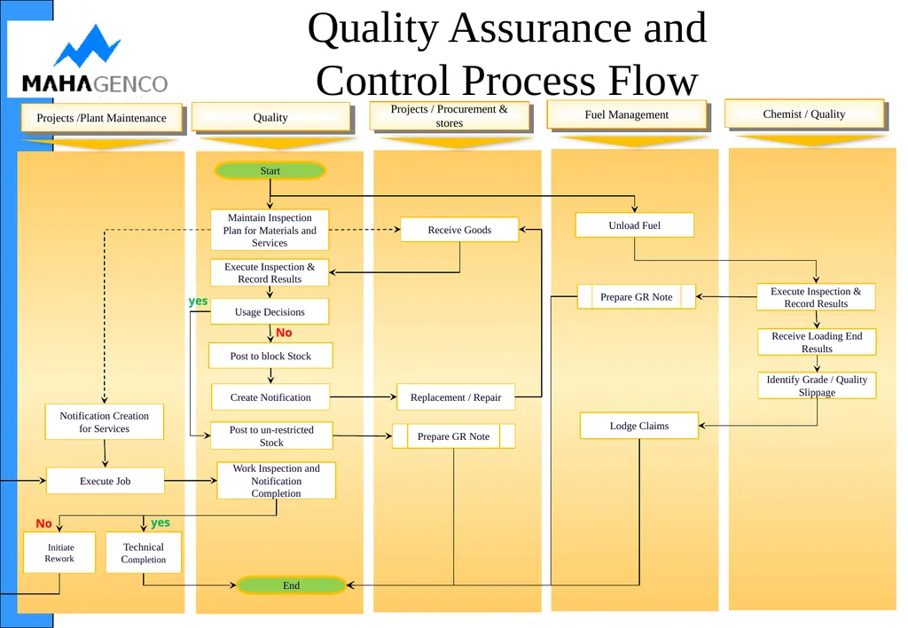PTS Module NirmITee (MAHAGENCO SAP–ERP) - slide 23 of 36