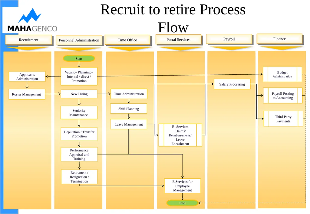 PTS Module NirmITee (MAHAGENCO SAP–ERP) - slide 24 of 36
