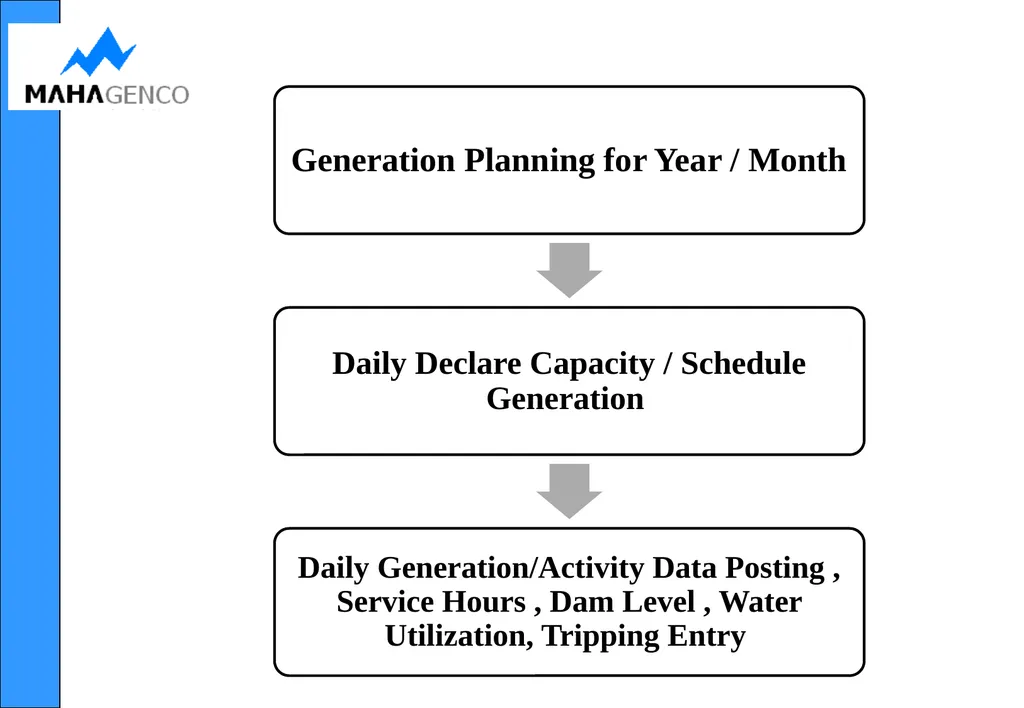 PTS Module NirmITee (MAHAGENCO SAP–ERP) - slide 30 of 36