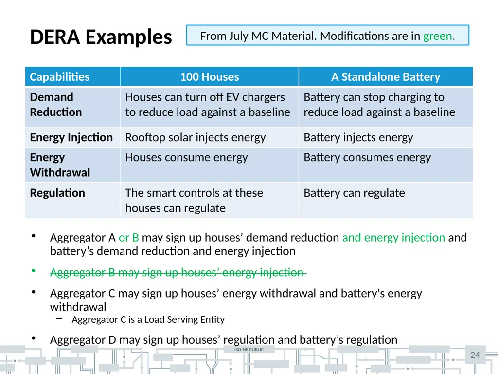 Matt Gdula and Hanhan Hammer Revised market design - slide 24 of 40