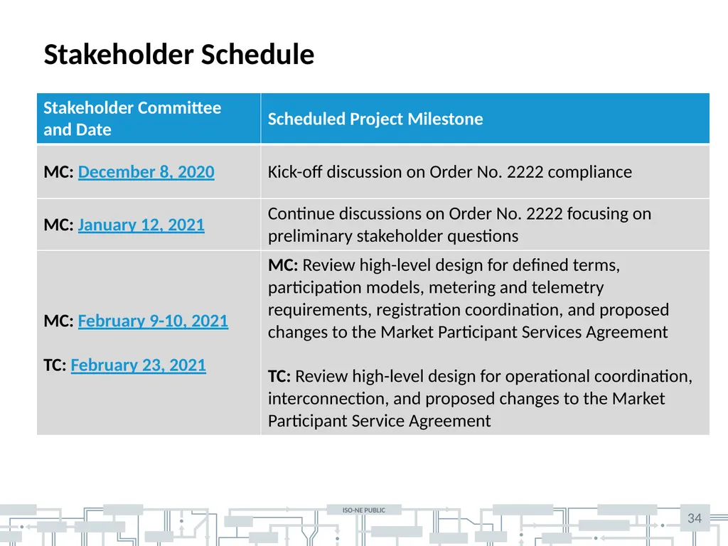 Matt Gdula and Hanhan Hammer Revised market design - slide 34 of 40