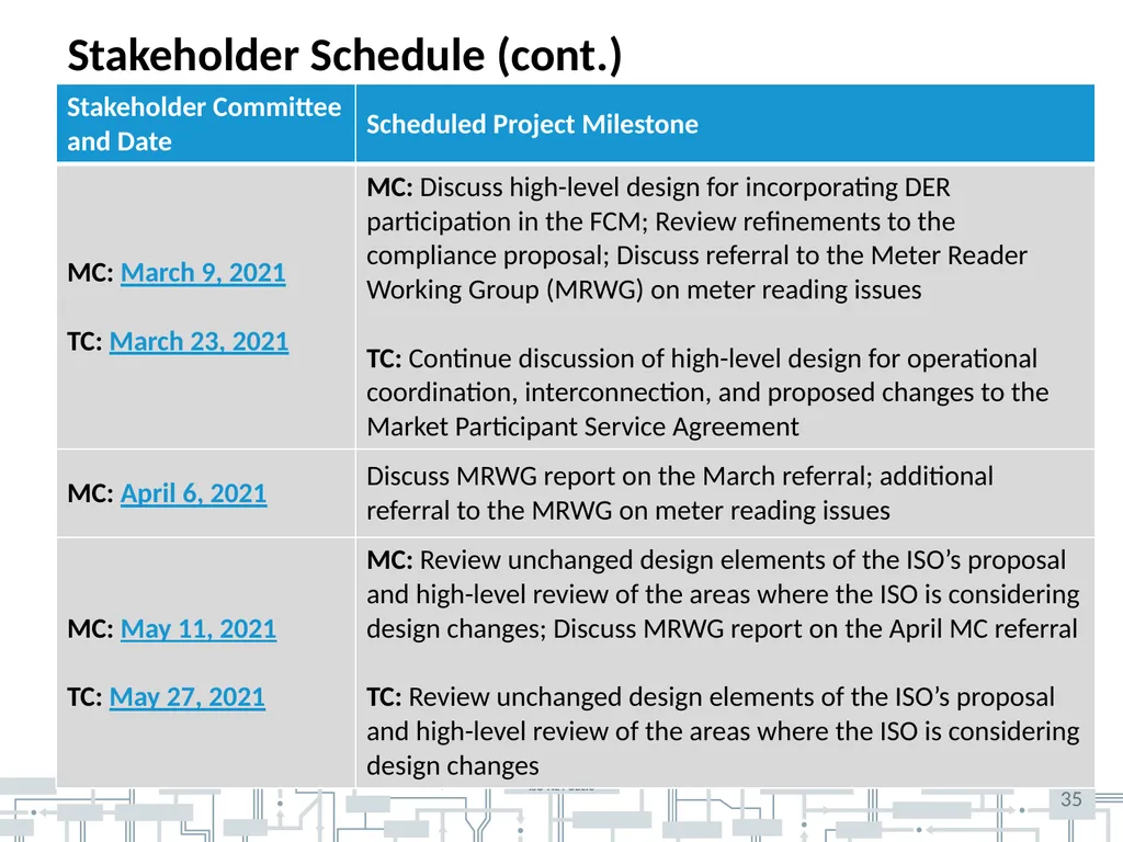 Matt Gdula and Hanhan Hammer Revised market design - slide 35 of 40