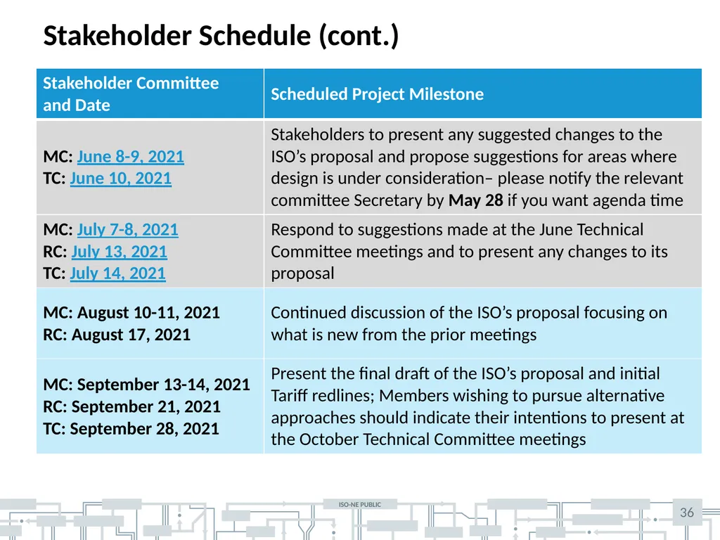 Matt Gdula and Hanhan Hammer Revised market design - slide 36 of 40