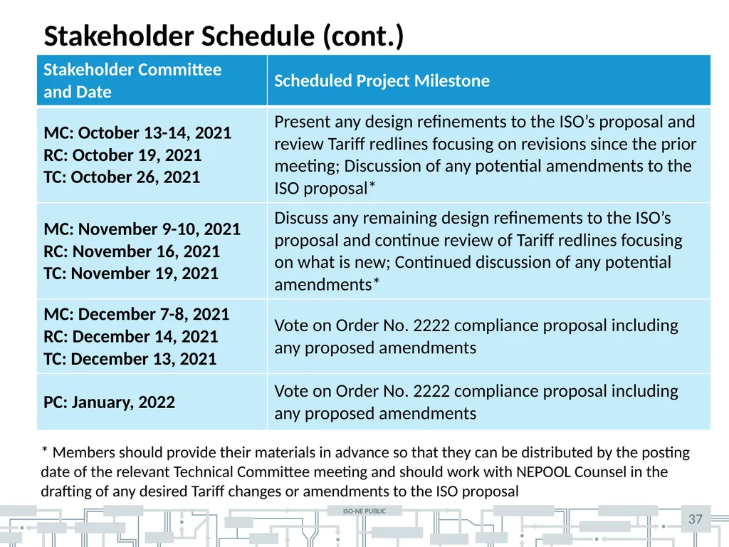 Matt Gdula and Hanhan Hammer Revised market design - slide 37 of 40