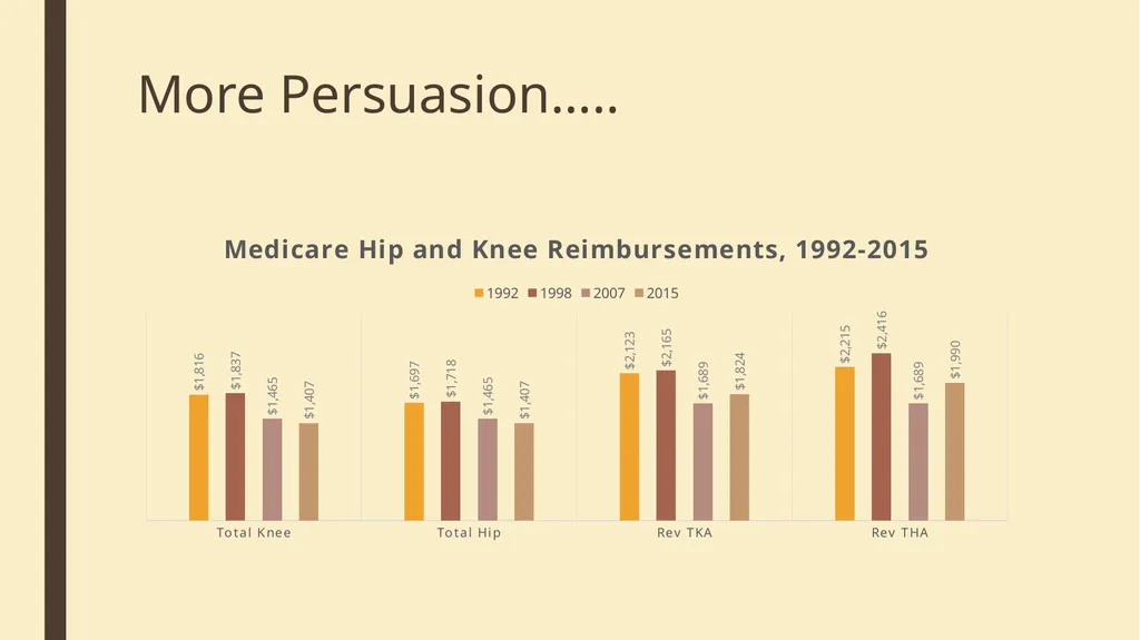 Generating Non Surgical Income John R. Corsetti, - slide 14 of 54