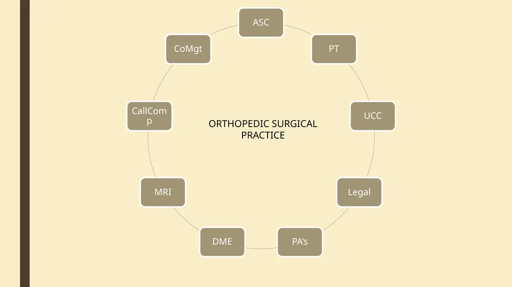 Generating Non Surgical Income John R. Corsetti, - slide 6 of 54