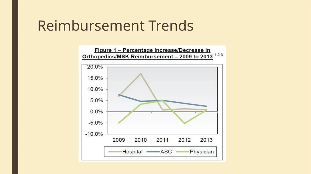 Generating Non Surgical Income John R. Corsetti, - slide 13 of 54