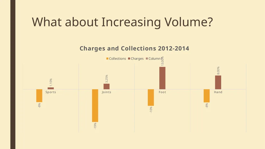 Generating Non Surgical Income John R. Corsetti, - slide 16 of 54