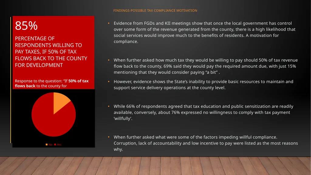 “Fragility, Taxation and Development: Reflections - slide 10 of 18