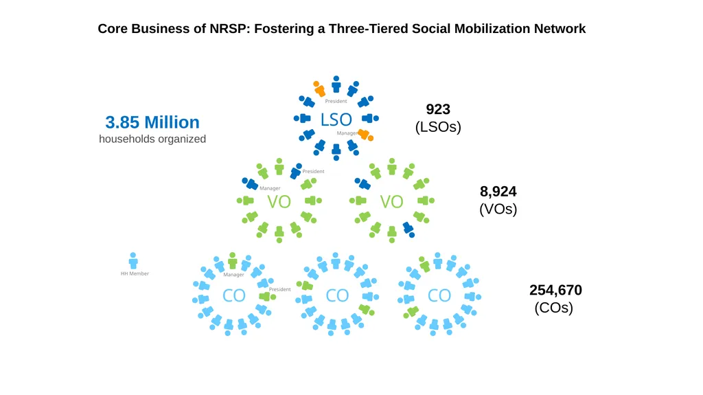 National Rural Support Programme (NRSP) February - slide 12 of 35