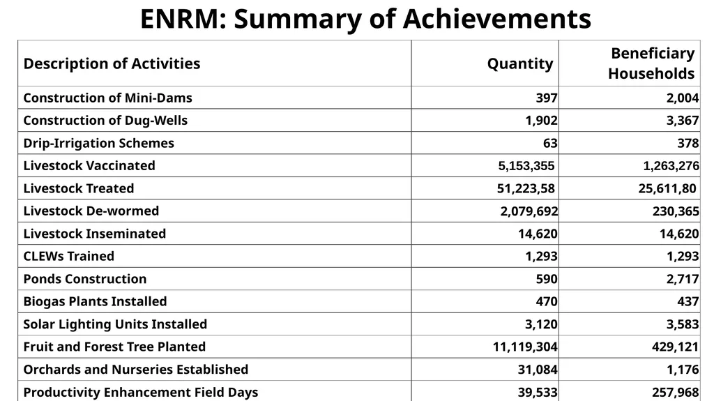 National Rural Support Programme (NRSP) February - slide 26 of 35
