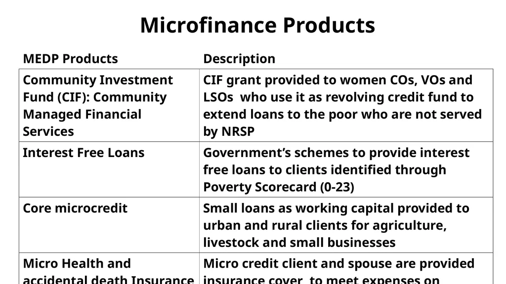 National Rural Support Programme (NRSP) February - slide 17 of 35