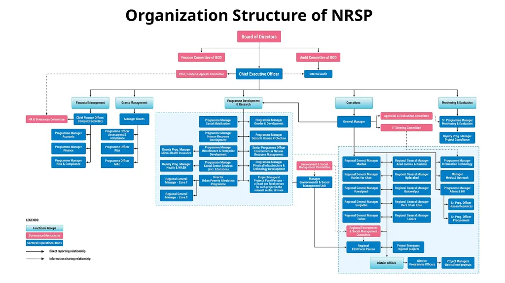 National Rural Support Programme (NRSP) February - slide 3 of 35