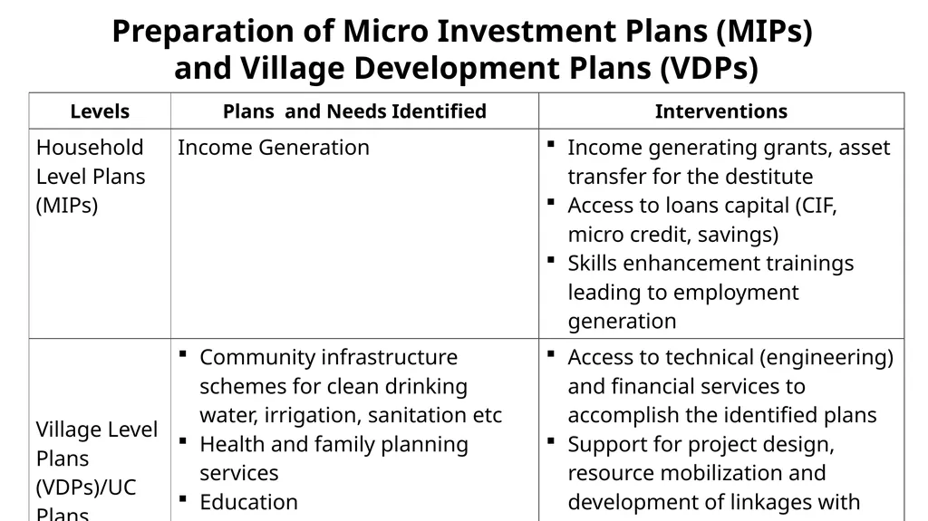 National Rural Support Programme (NRSP) February - slide 9 of 35