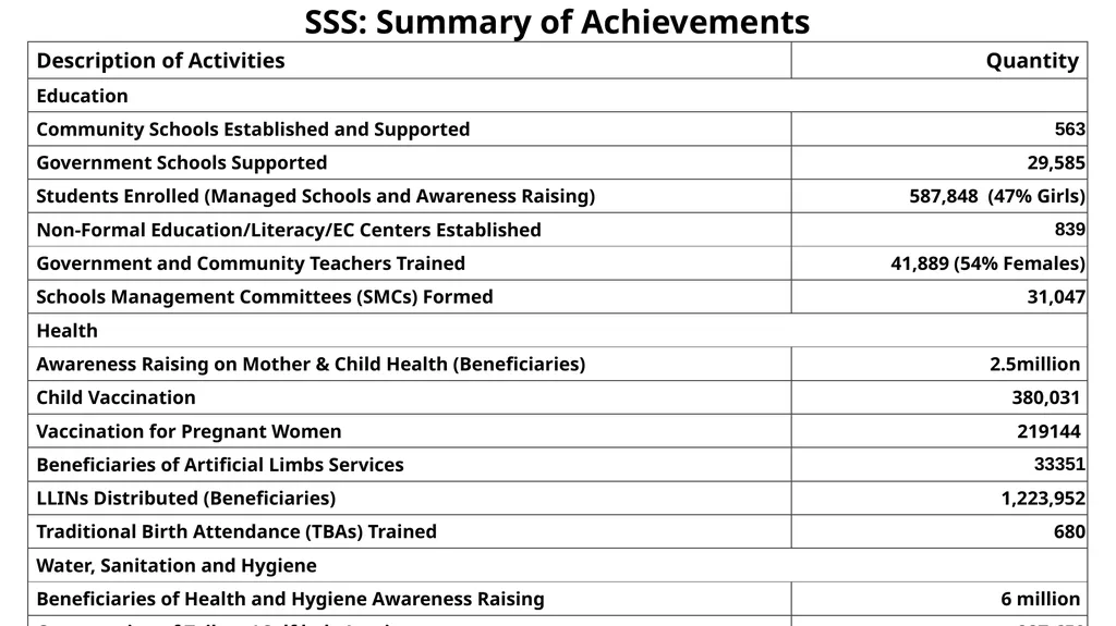 National Rural Support Programme (NRSP) February - slide 28 of 35
