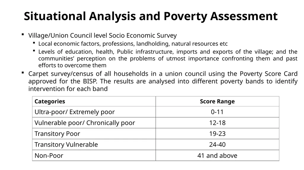 National Rural Support Programme (NRSP) February - slide 7 of 35