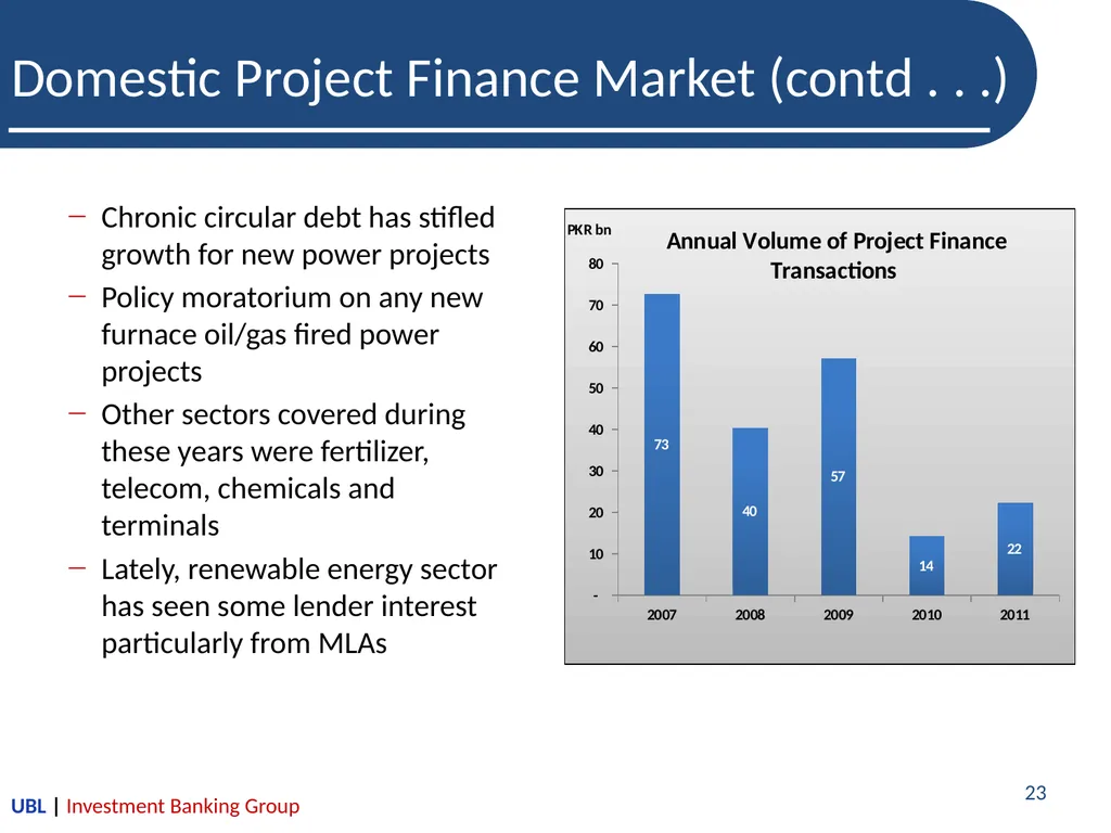 Introduction to Project Finance-A Lenders’ - slide 23 of 26
